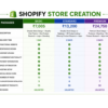 Shopify Store Setup